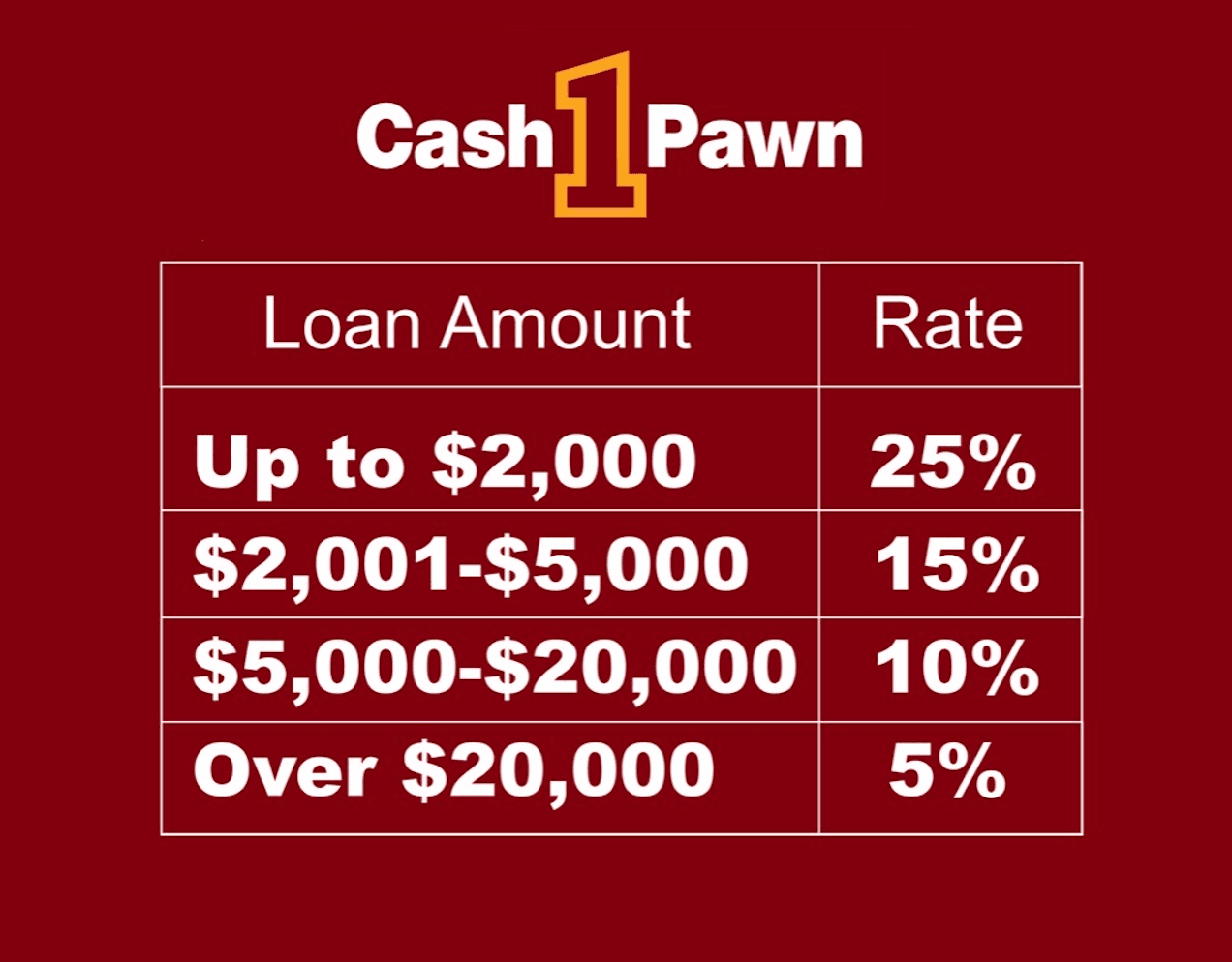 Cash 1 Pawn pawn loan rates and terms - no credit check pawn loans Missoula | Missoula MT